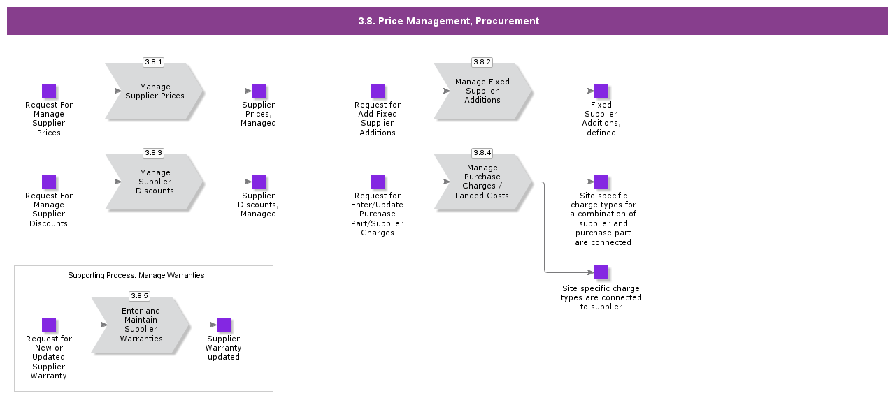 pricemanagementprocurement