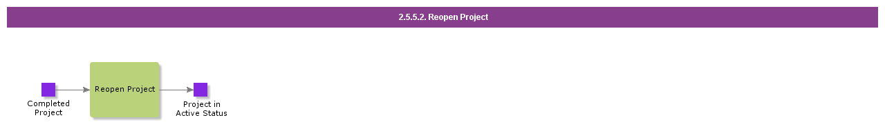 reopenproject