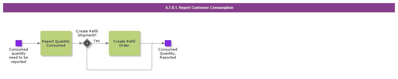 reportcustomerconsumption