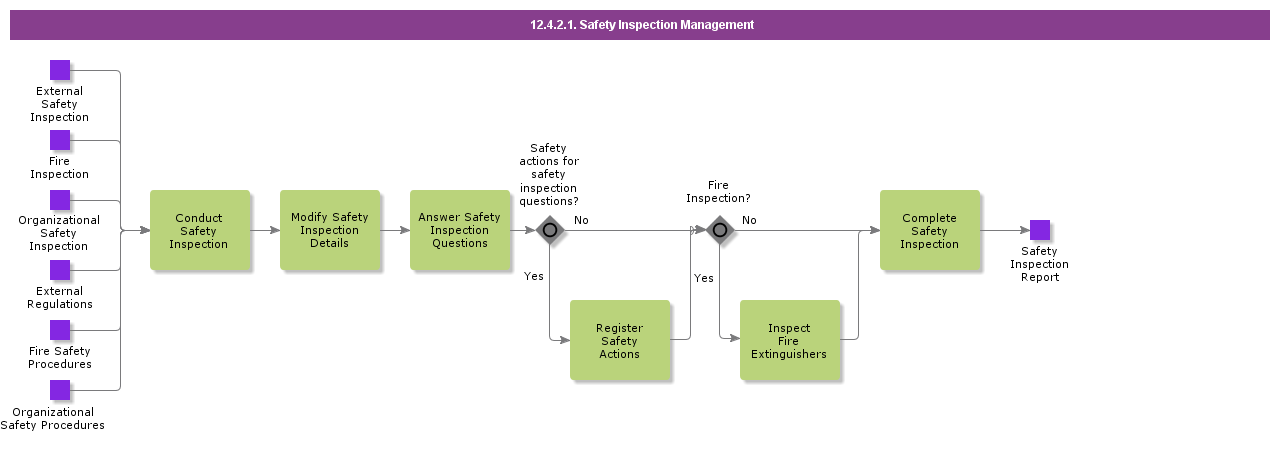 safetyinspectionmanagement