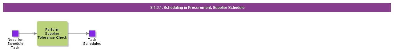 schedulinginprocurementsupplierschedule