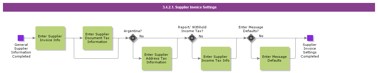 supplierinvoicesettings