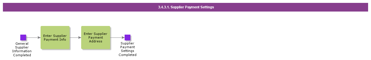 supplierpaymentsettings