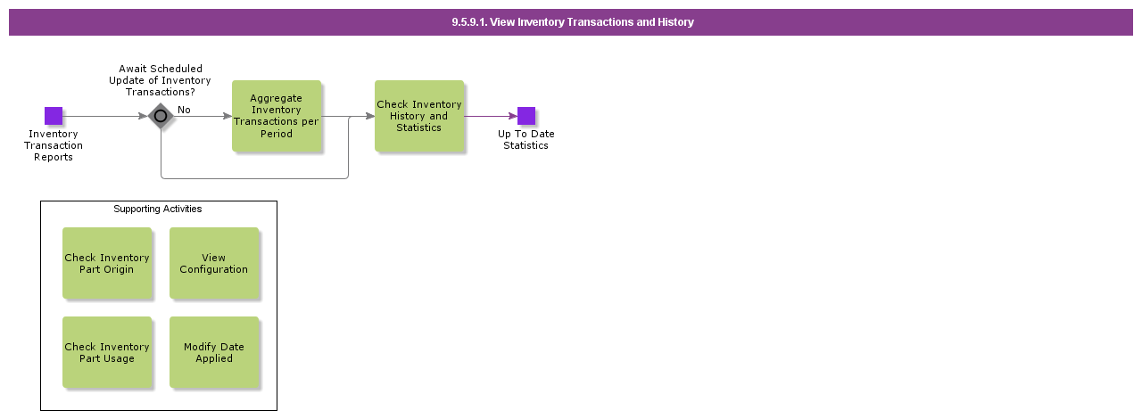 viewinventorytransactionsandhistory