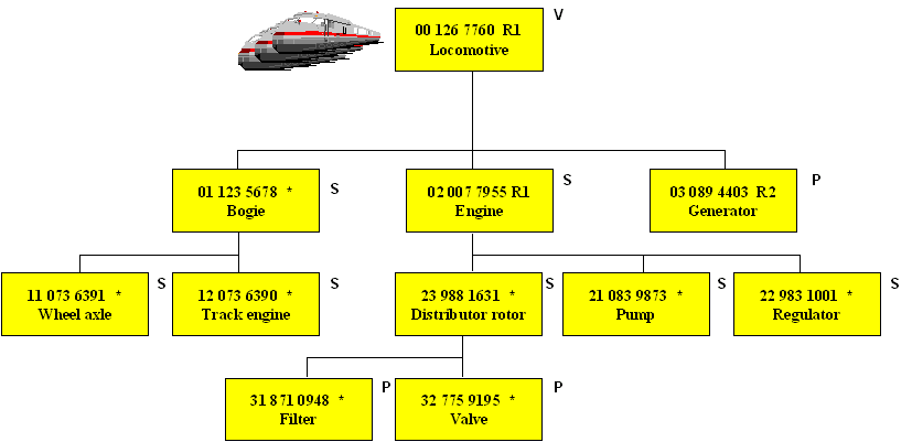 AboutVIMSerialStructure2.gif (5465 bytes)