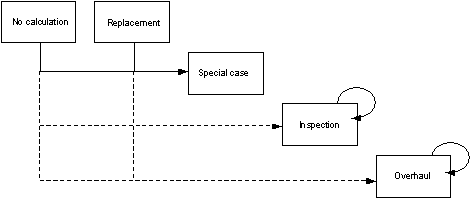 AboutIntervalBasedMaintenanceProgram.gif