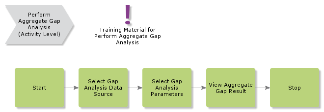 AnalyzeCompetencyGap