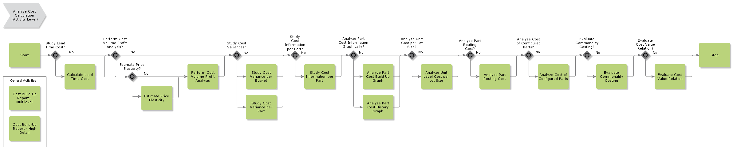 AnalyzeCostCalculation