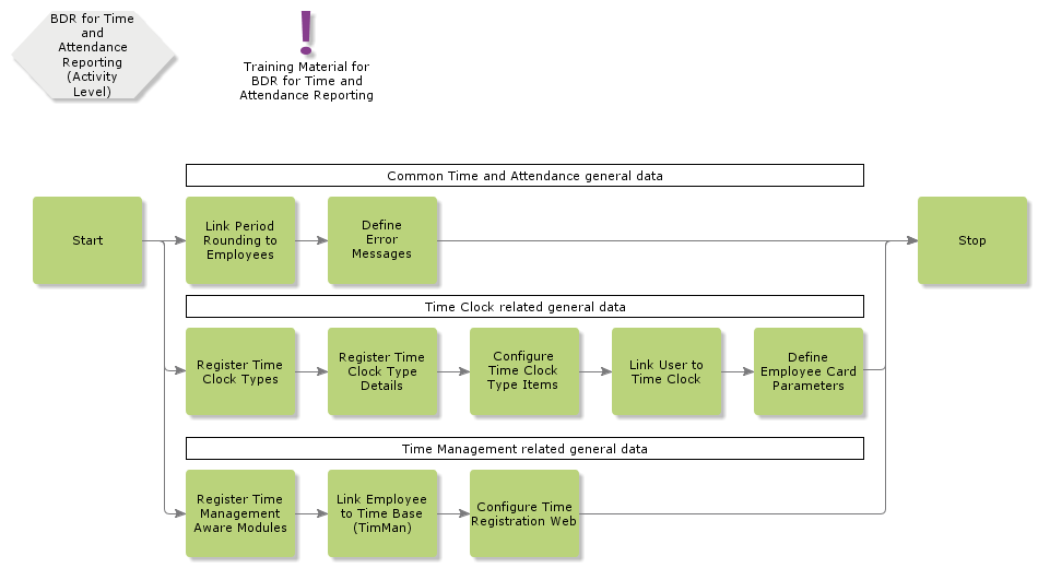 BDRforAttendanceReporting