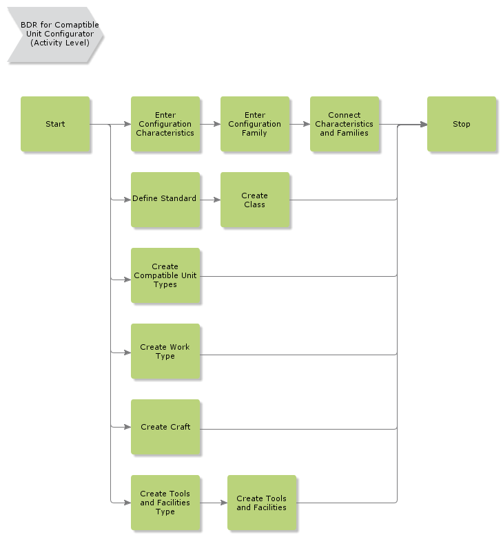 BDRforCompatibleUnitConfigurator