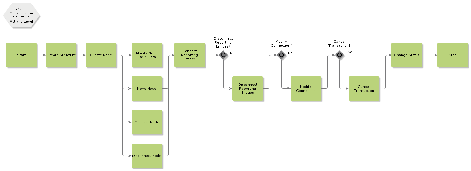 BDRforConsolidationStructure