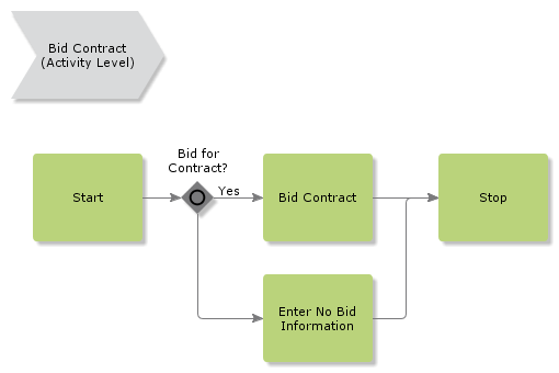 BidContract