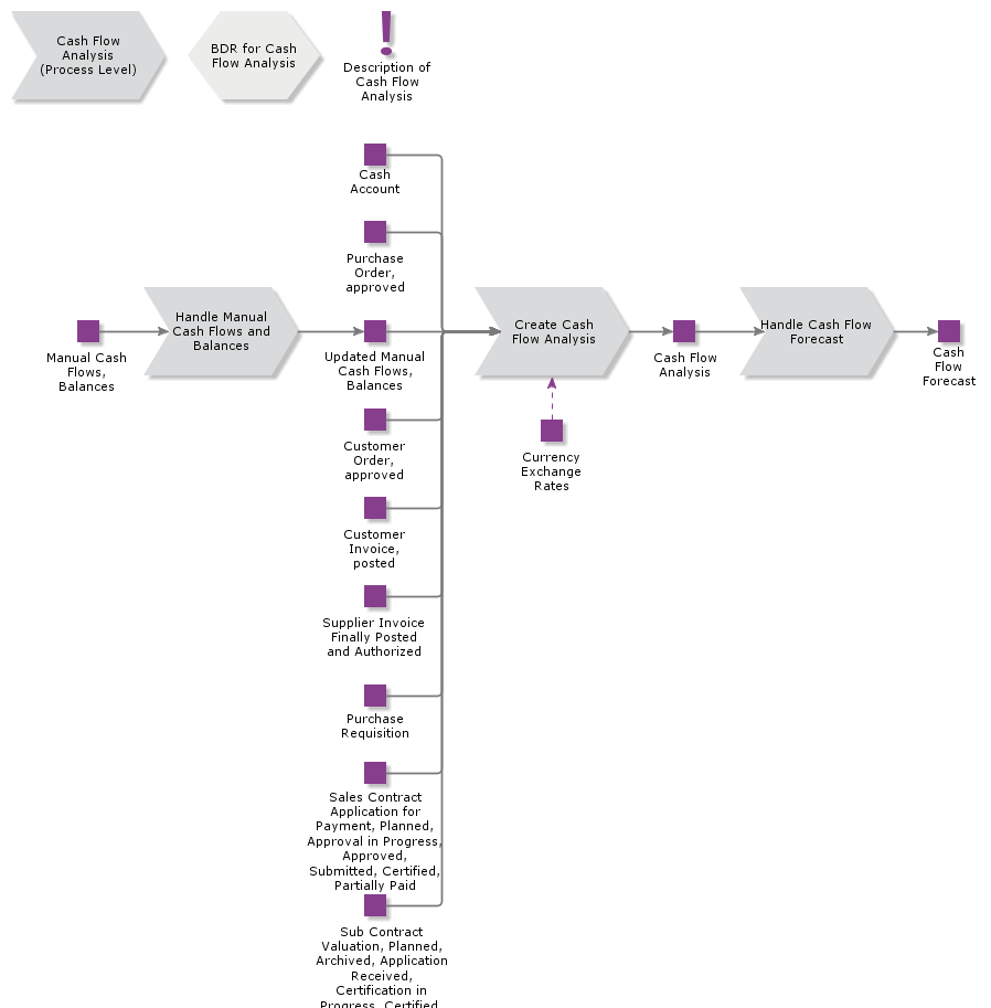 CashFlowAnalysis