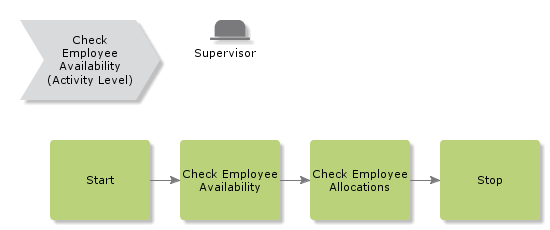 CheckEmployeeAvailability