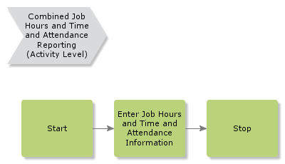 CombinedJobTimeReporting