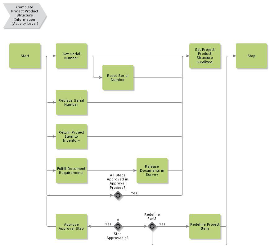 CompleteProjectProductStrInfo