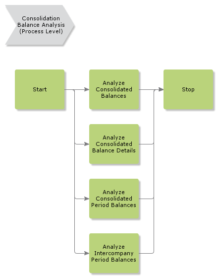 ConsolidationBalanceAnalysis