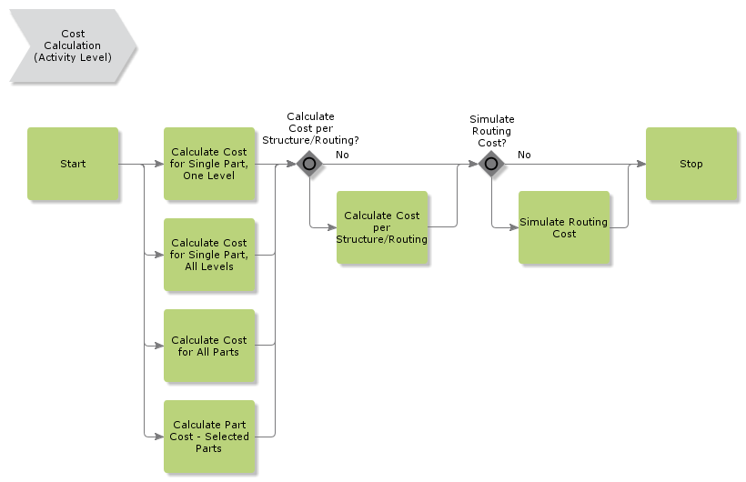 CostCalculation