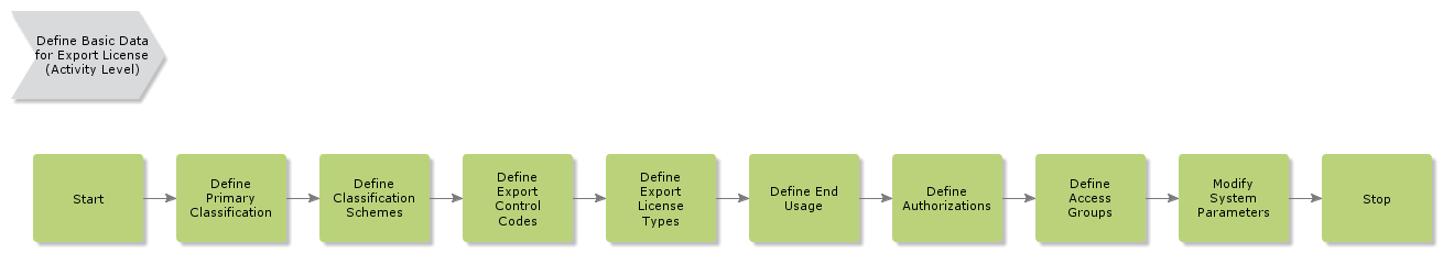 DefineBasicDataExpLic