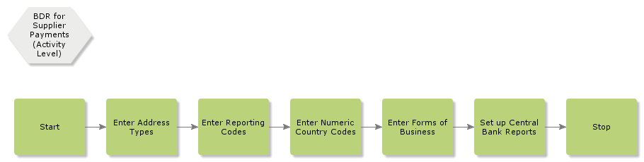 EnterBDAndSetUpReportsForCBReporting