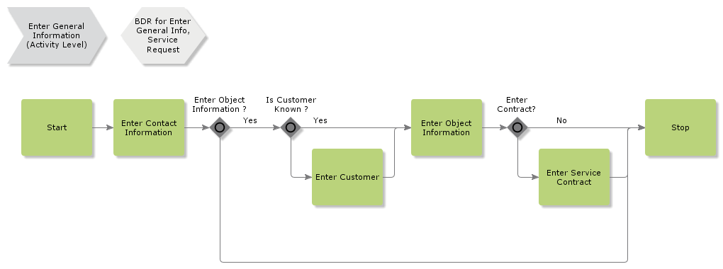 EnterGeneralInfoDirectEntry