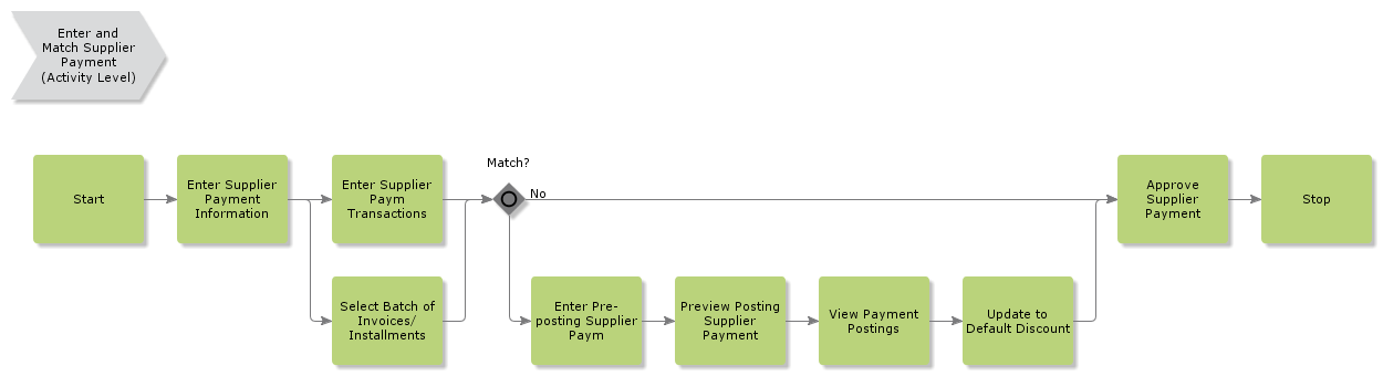 EnterandMatchSupplierPayment