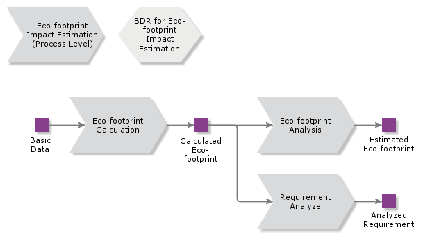 EnvironmentalImpactEst