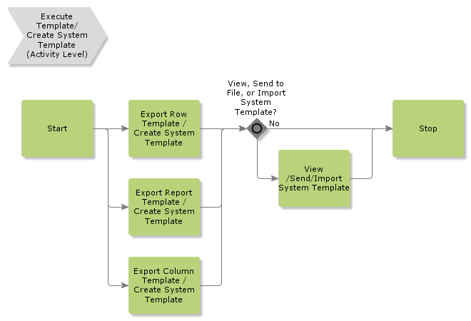 ExportTemplateCreateSystemTemplate