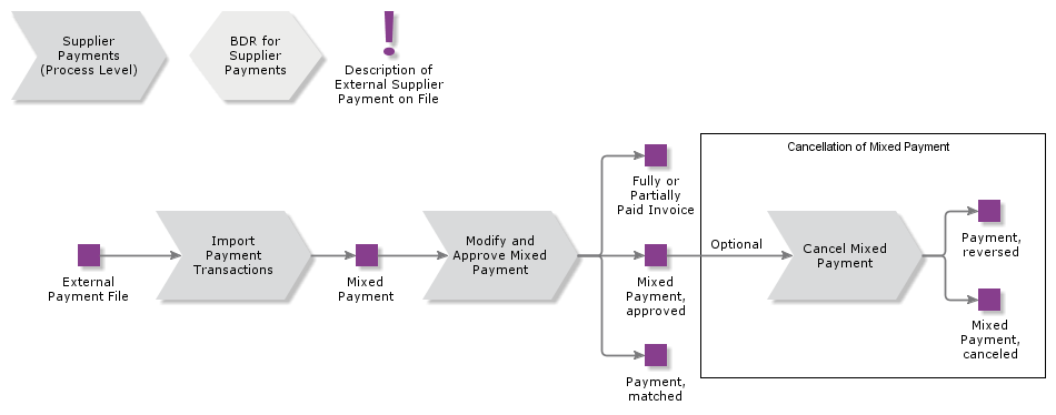 ExternalSupplierPaymentonFile