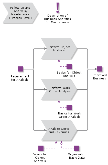 FollowupAndAnalysisMaintenance