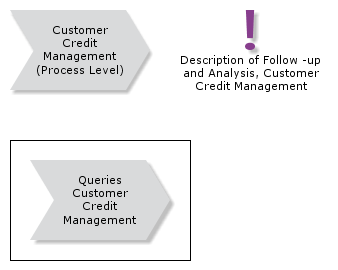 FollowupandAnalysisCustomerCreditManagement