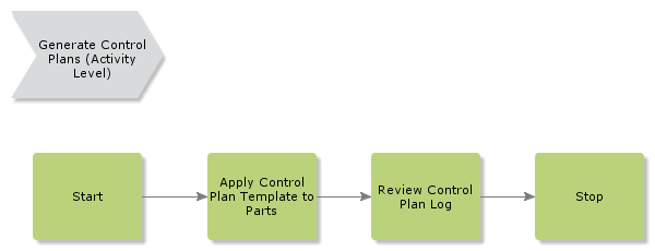 GenerateControlPlans