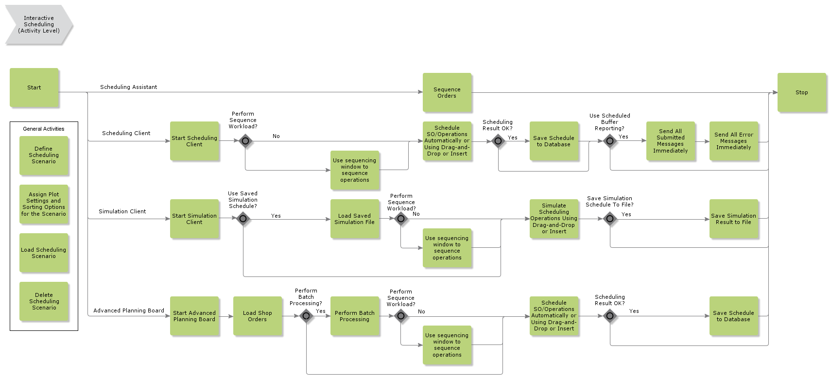 InteractiveScheduling