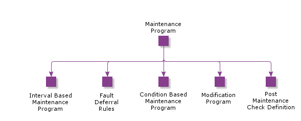 MaintenanceProgram