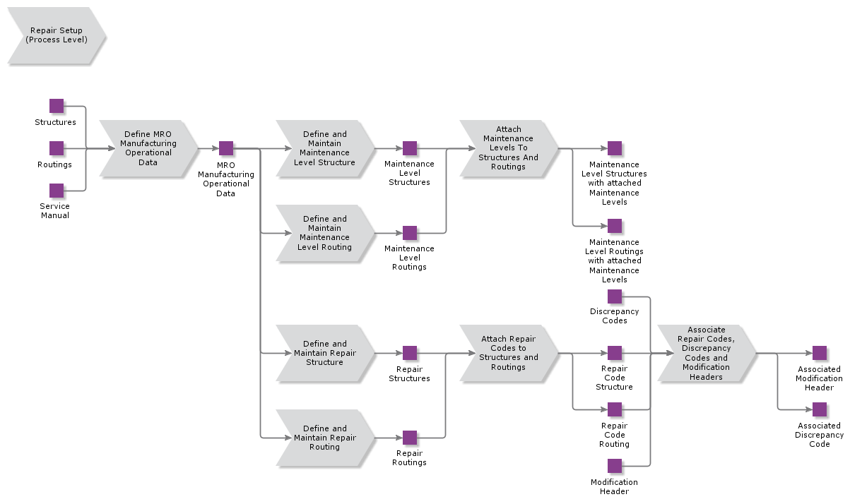 ManageManufMaintBasics