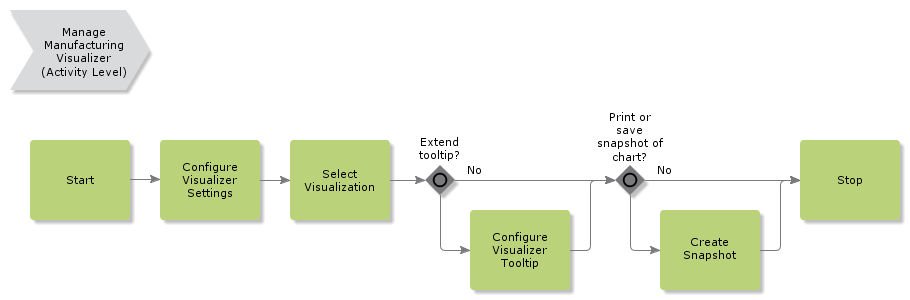 ManageManufacturingVisualizer