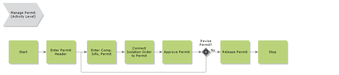 ManagePermit