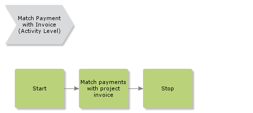 MatchPaymentWithInvoice