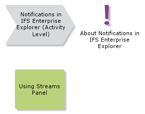 NotificationsInIFSEE