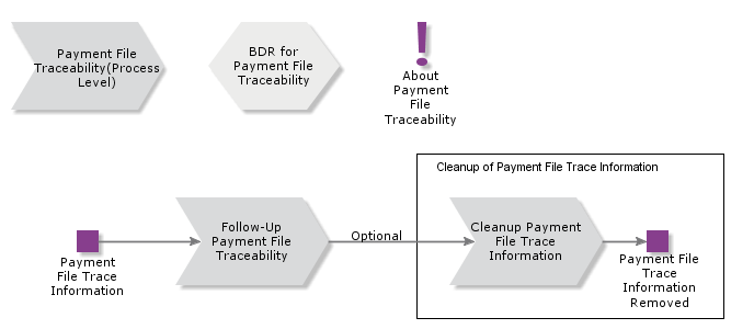 PaymentFileTraceability