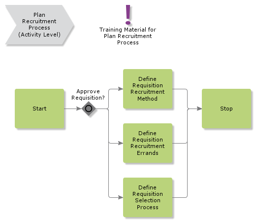 PlanRecruitmentProcess