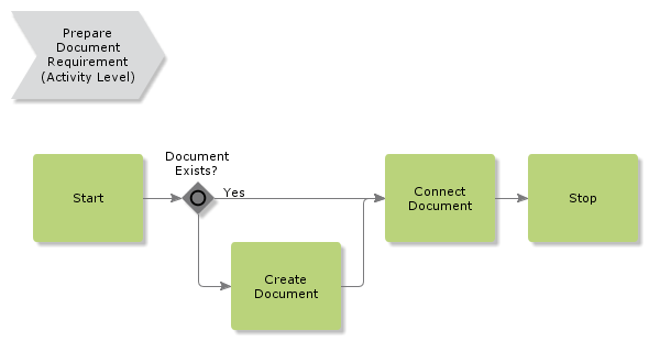 PrepareDocumentRequirement