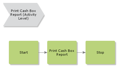 PrintCashBoxReport