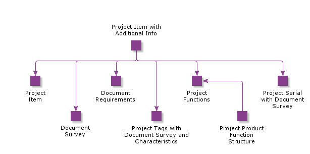 ProjectItemWithAdditionalInfo