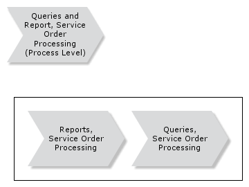 QueriesReportsServiceWOProcessing