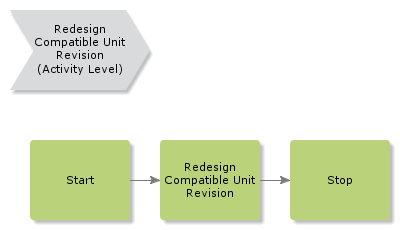 RedesignCompatibleUnitRevision