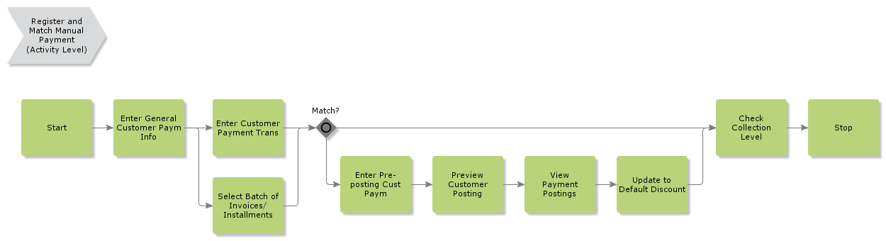 RegisterandMatchManualPayment