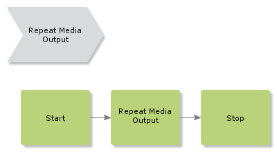 RepeatMediaOutput