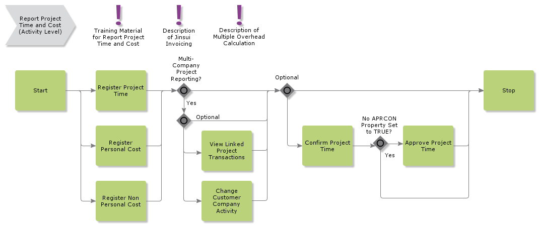 ReportProjectTimeandCost