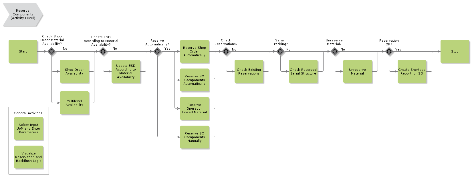 ReserveComponents